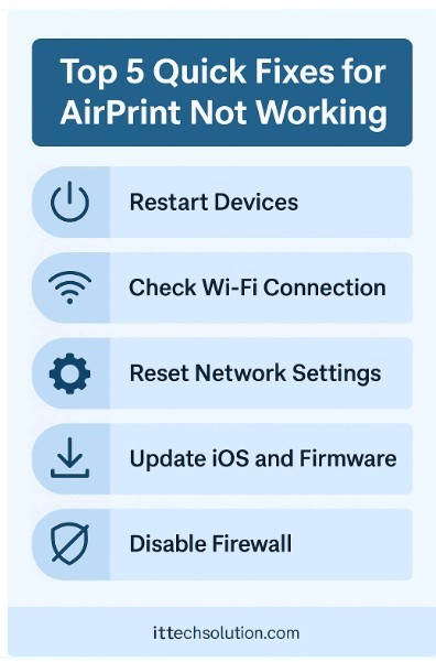 AirPrint Not Working