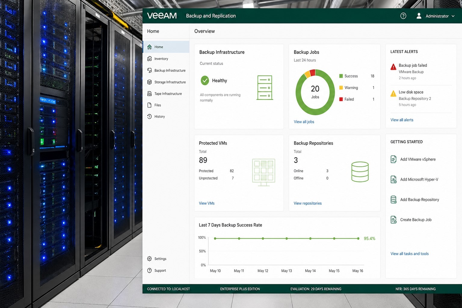 enterprise IT