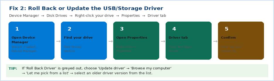 Roll Back the USB / Storage Driver