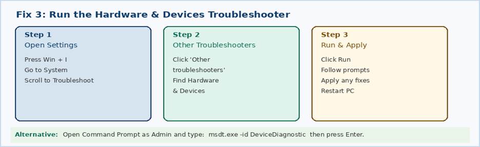 Run the Windows Hardware and Devices Troubleshooter